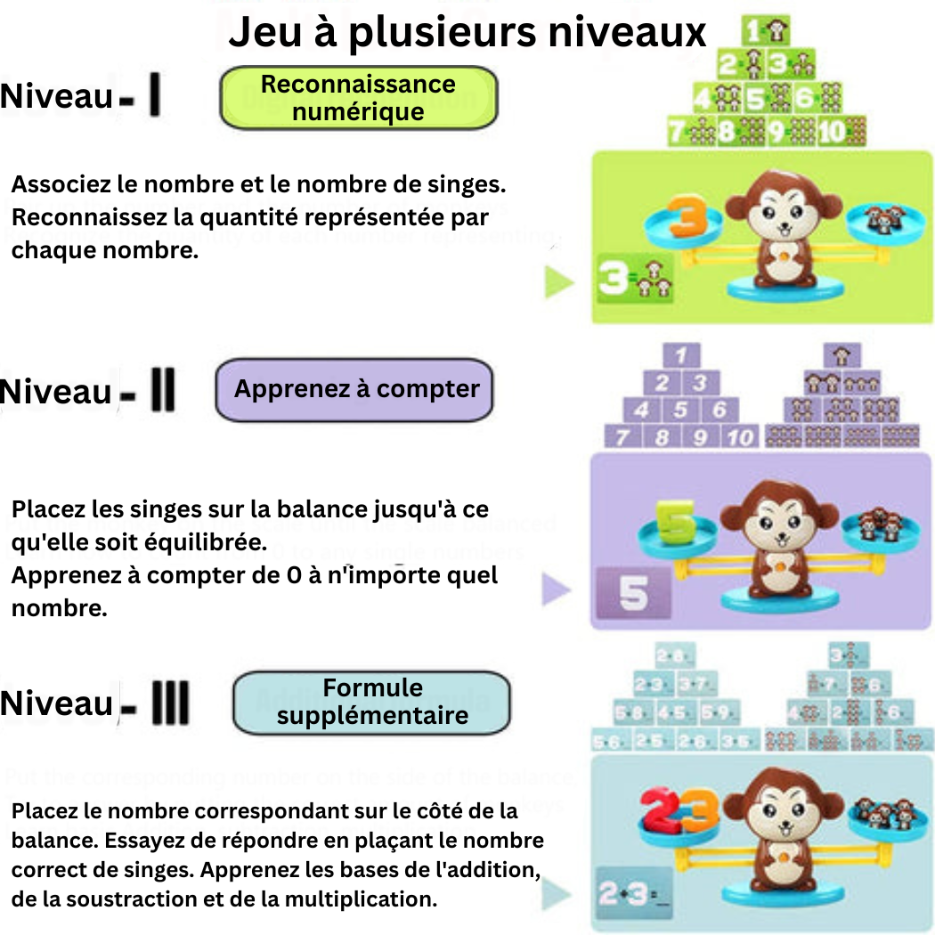 Jeu éducatif Montessori pour les mathématiques – Balance singe pour enfants | Apprendre à compter et à compter