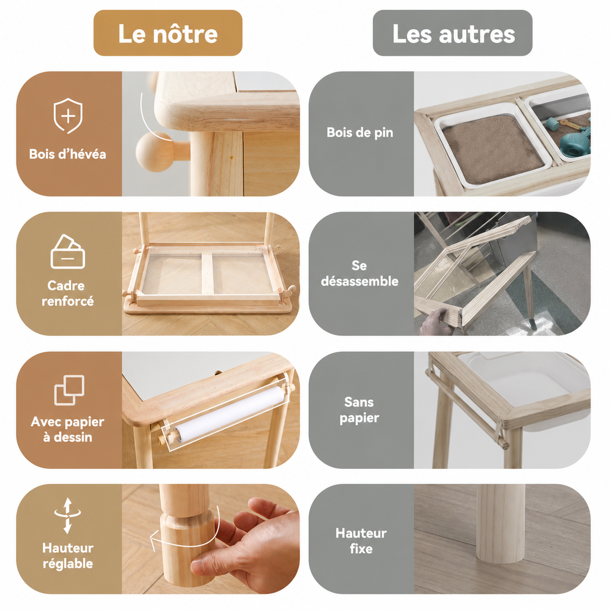 Table Sensorielle Montessori 2 Niveaux – Hauteur Réglable, Plateau et Bacs Intérieurs