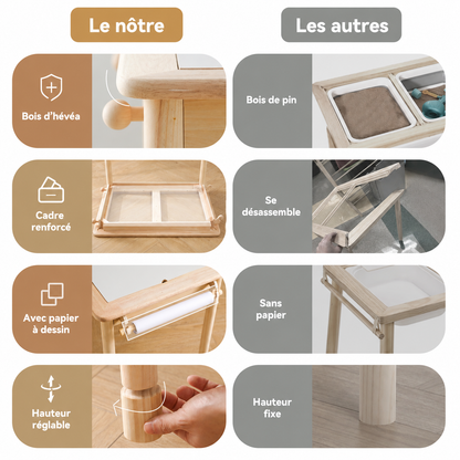 Table Sensorielle Montessori 2 Niveaux – Hauteur Réglable, Plateau et Bacs Intérieurs