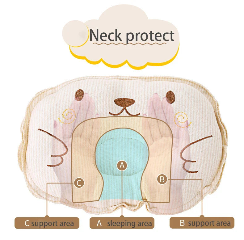 Oreiller Orthopédique Bébé Anti Tête Plate avec Cavité