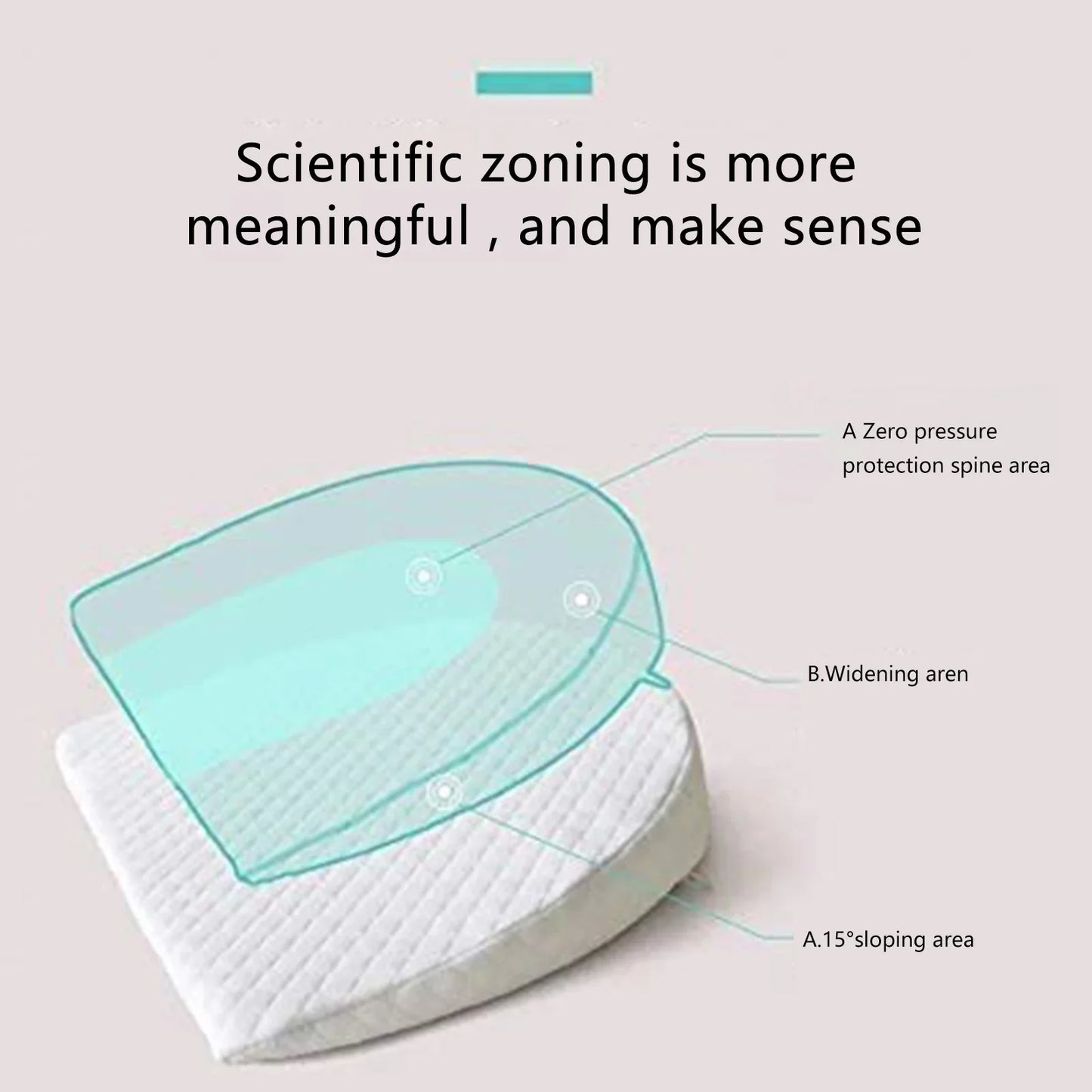 Coussin Incliné Ergonomique pour Bébé Anti-Reflux